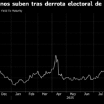 derrota de La Libertad Avanza